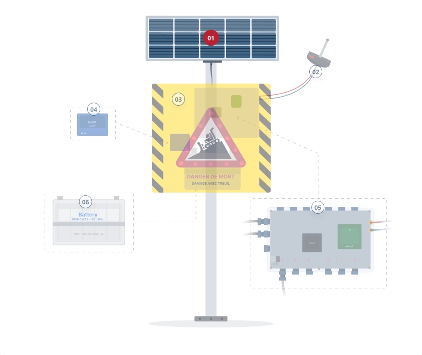 Illustration der SWS-Station