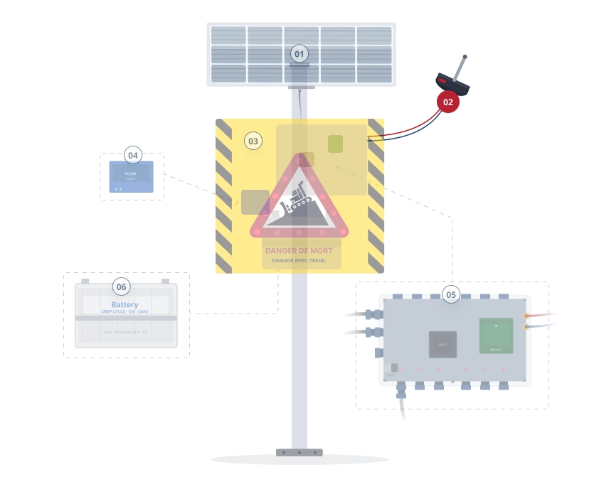 Stationsschema, Antennenmodul hervorgehoben